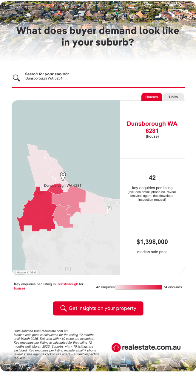 Data Story - Dunsborough - 16 April 2026
